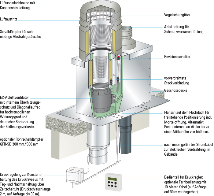 gebafresh technische daten