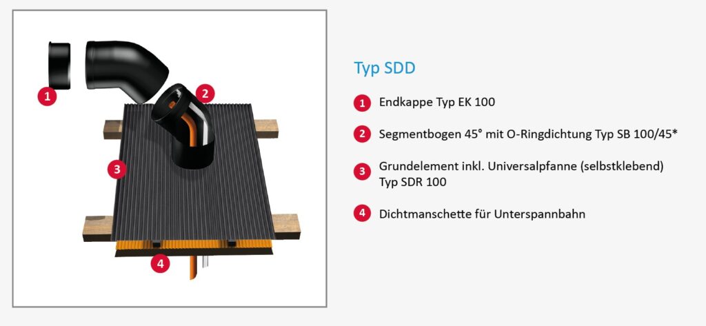 Dachdurchführung Steildach